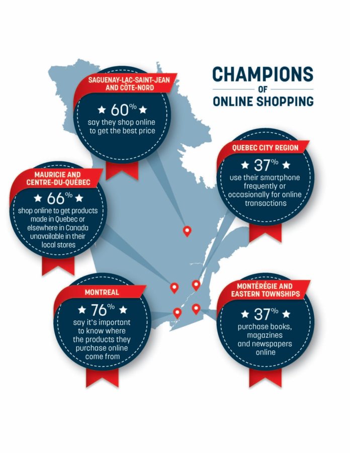 National Bank of Canada-Men are the champions when it comes to online Shopping