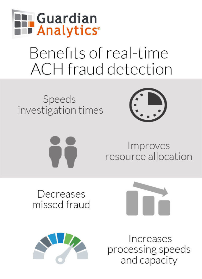 Guardian Analytics benefits Infographic