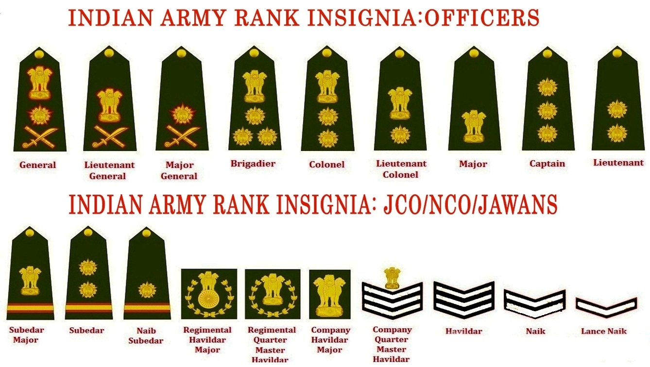 Indian Army unveils common uniform for Brigadier and above ranks