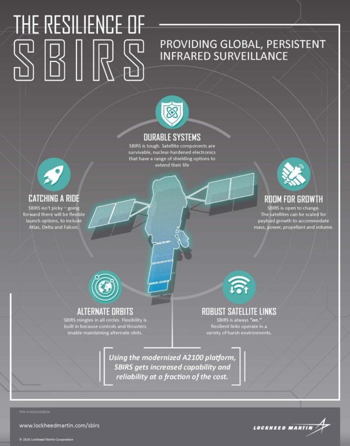 SBIRS Missile Warning Satellite Responding to Ground Control