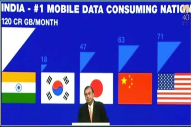 India #1 in Data usage