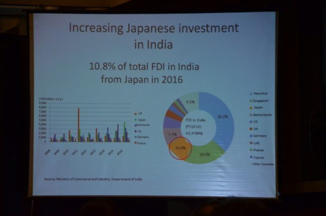Indo Japan trade Ties Photo By Amit Kumar Manna