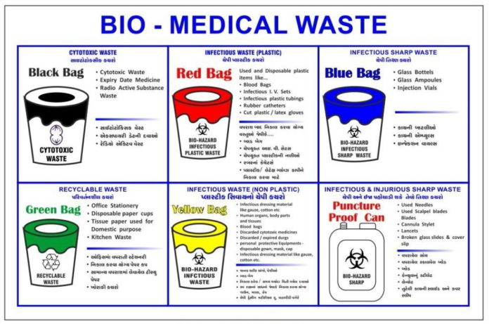 Bio-medical Waste Management Rules
