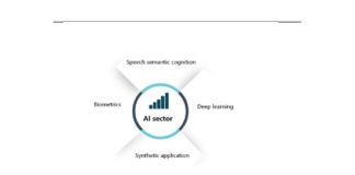 Global Release of the White Paper on China’s New Economy 2018 With China AI Equity Valuation Fintech Snapshot of the White Paper on China's New Economy 2018
