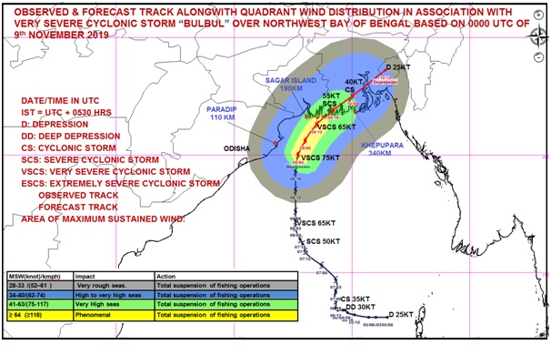 Bulbul Cyclone Route West Bnegal to Bangladesh