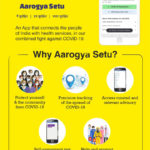 Aarogya-Setu