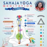 Sahaj Yoga Meditation