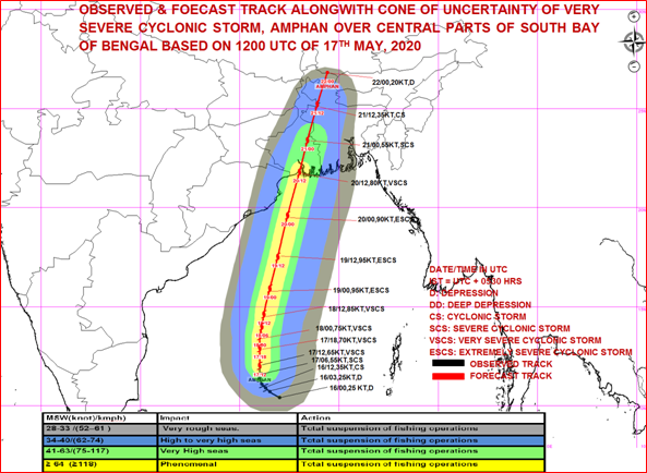 Tracking Severe Cyclonic Storm ‘AMPHAN’ (at 2030 Hrs IST) 2