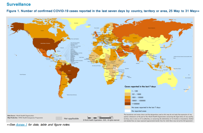 WHO UPDATE on COVID 01 JUNE 2020