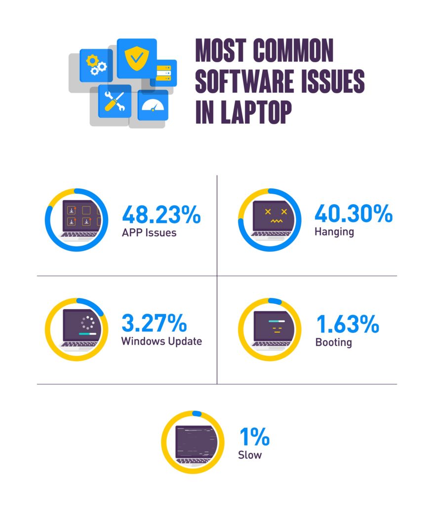 Most Common Software Issues In Laptops