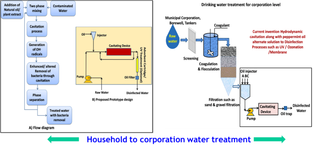 Drinking Water Purification