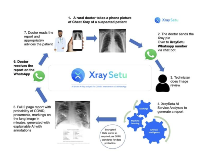 XRay Setu