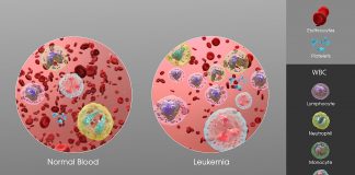 National Cancer Awareness Day 2025 Blood Cancer