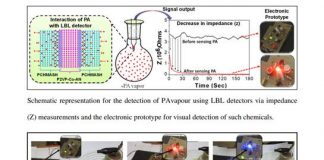 Electronic polymer based low-cost sensor developed to detect explosives rapidly Electronic polymer based low-cost sensor developed to detect explosives rapidly