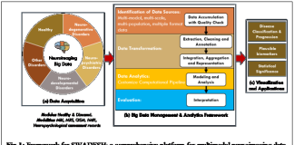 SWADESH, World’s First Multimodal Brain Imaging Data and Analytics, Developed at DBT-National Brain Research Centre, Haryana SWADESH, World’s First Multimodal Brain Imaging Data and Analytics