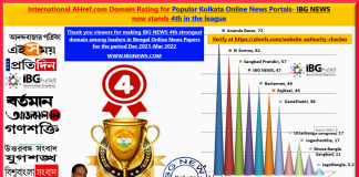 IBG NEWS RANKING 20th March 2022 by AHref for Domain Rating