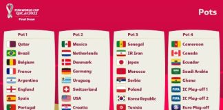 FIFA Ranking 1st April 2022