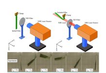 Smart material which responds to light stimulus can harness solar energy for applications in soft robotics
