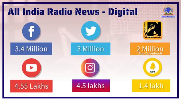 Millions tune into AIR News on Digital platforms