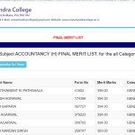 Final List Umeshchandra College
