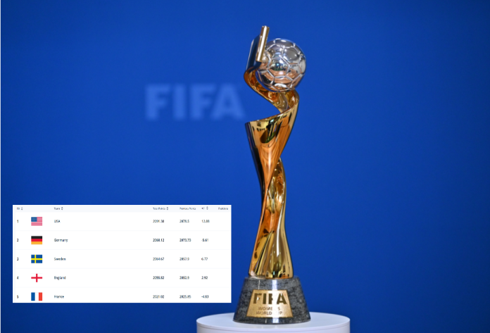 FIFA Ranking Women Football March 2023 Photo by FIFA