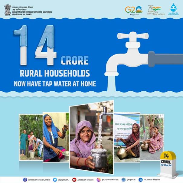 Jal Jeevan Mission Crosses Momentous Milestone of Providing Tap Water Connections To 14 Crore (72.71%) Rural Households.