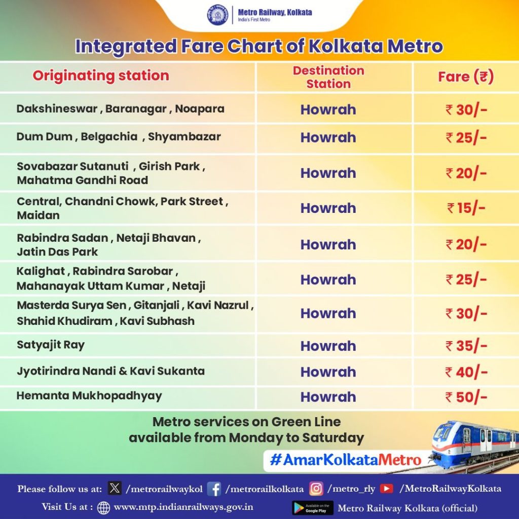 Integrated Fare Chart of Kolkata Metro