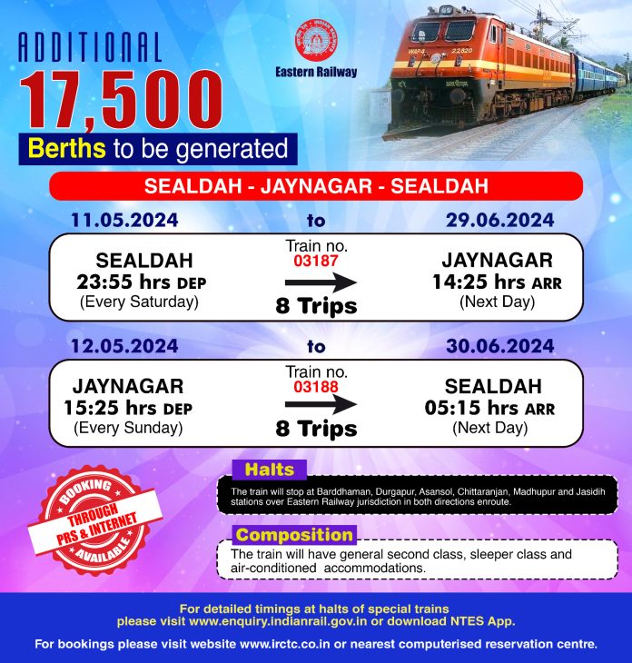 17500 berths generated by running Sealdah – Jaynagar –Sealdah Summer Special and Howrah – New Jalpaiguri – Howrah Summer Special trains.