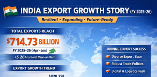 India’s Total Exports Rise to USD 714.73 Billion in FY 2025–26 (Apr–Jan) India’s Total Exports Rise to USD 714.73 Billion in FY 2025–26 (Apr–Jan)