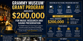 GRAMMY MUSEUM® GRANT PROGRAM AWARDS $200,000 FOR MUSIC RESEARCH AND SOUND PRESERVATION GRAMMY MUSEUM® GRANT PROGRAM AWARDS $200,000 FOR MUSIC RESEARCH AND SOUND PRESERVATION