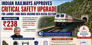 Indian Railways Sanctions ₹238 Crore Safety Upgrade for Jammu–Katra Rail Section Indian Railways Sanctions ₹238 Crore Safety Upgrade for Jammu–Katra Rail Section