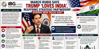 Marco Rubio Says Trump ‘Loves India’ Marco Rubio Says Trump ‘Loves India’