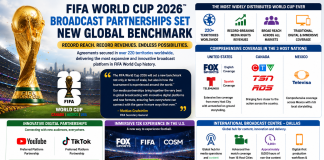 FIFA World Cup 2026™ Secures Broadcast Deals Across 220+ Territories FIFA World Cup 2026™ Secures Broadcast Deals Across 220+ Territories