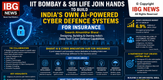 IIT Bombay, SBI Life Join Hands to Develop Indigenous AI-Powered Cyber Defence for India’s Insurance Sector IIT BOMBAY & SBI LIFE