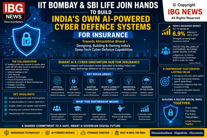 IIT BOMBAY & SBI LIFE