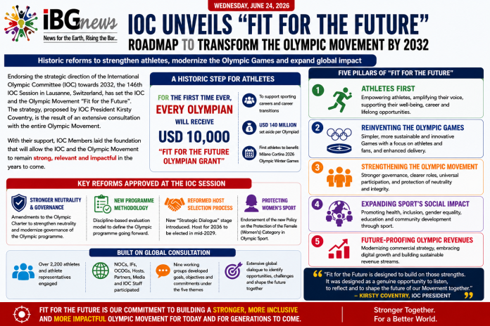 IOC Unveils “Fit for the Future” Roadmap to Transform the Olympic Movement by 2032 IOC Unveils “Fit for the Future” Roadmap to Transform the Olympic Movement by 2032