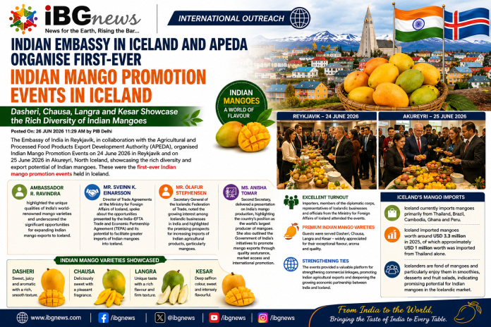 India Showcases Premium Mangoes at First-Ever Promotional Events in Iceland