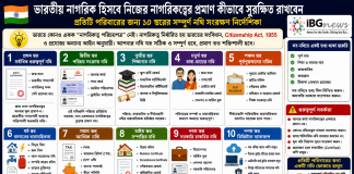 ভারতীয় নাগরিক হিসেবে নিজের নাগরিকত্বের প্রমাণ কীভাবে সুরক্ষিত রাখবেন: প্রতিটি পরিবারের জন্য একটি গুরুত্বপূর্ণ নথি সংরক্ষণ নির্দেশিকা Indian Citizenship Documents