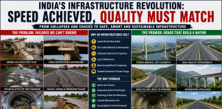 India’s Infrastructure Revolution: Record Highway Construction, Recurring Bridge Collapses, and the Urgent Need for a National Infrastructure Safety Policy Road Infrastructure in India