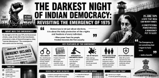 The Darkest Night of Indian Democracy: Revisiting the Emergency of 1975 The Darkest Night of Indian Democracy - Revisiting the Emergency of 1975