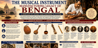 The Musical Instrument Manufacturing Legacy of Bengal The Musical Instrument Manufacturing Legacy of Bengal