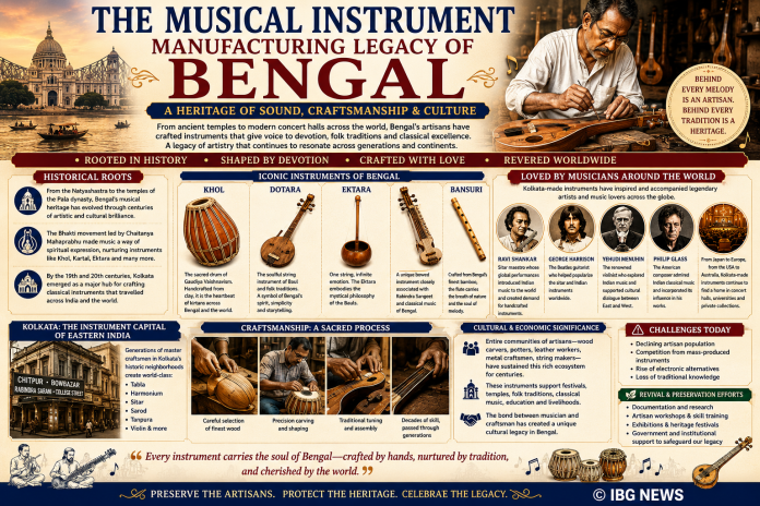 The Musical Instrument Manufacturing Legacy of Bengal
