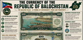 The Proposed Baloch Currency and the Historic Link Between Money and Sovereignty: From Azad Hind to Swadhin Bangla The Proposed Baloch Currency