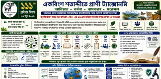 একবিংশ শতাব্দীতে প্রাণী ট্যাক্সোনমি: ভারতের জন্য বিশ্বমানের ট্যাক্সোনমিক ইকোসিস্টেম গড়ে তোলার রূপরেখা একবিংশ শতাব্দীতে প্রাণী ট্যাক্সোনমি: ভারতের জন্য বিশ্বমানের ট্যাক্সোনমিক ইকোসিস্টেম গড়ে তোলার রূপরেখা