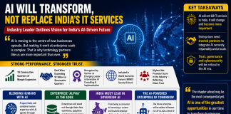 AI Will Transform Rather Than Replace India’s IT Services Industry, Says Tech Leader AI Will Transform Rather Than Replace India's IT Services Industry, Says Tech Leader