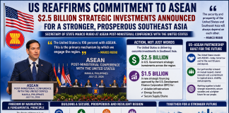 US Reaffirms Strategic Commitment to ASEAN, Announces Multi-Billion Dollar Investment Package ASEAN Meet