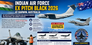 IAF Deploys Rafale Fighters to Australia for Multinational Exercise Pitch Black 2026 IAF Deploys Rafale Fighters to Australia for Multinational Exercise Pitch Black 2026