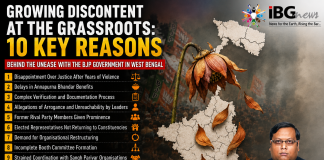 Honeymoon Over for BJP in Bengal? – Growing Discontent at the Grassroots Among BJP Workers & Supporters in West Bengal BJP is Honeymoon period over