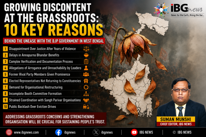 BJP is Honeymoon period over