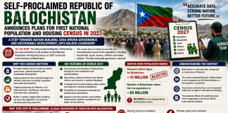 Self-Proclaimed Republic of Balochistan Announces Plans for First National Population and Housing Census in 2027 Self-Proclaimed Republic of Balochistan Announces Plans for First National Population and Housing Census in 2027